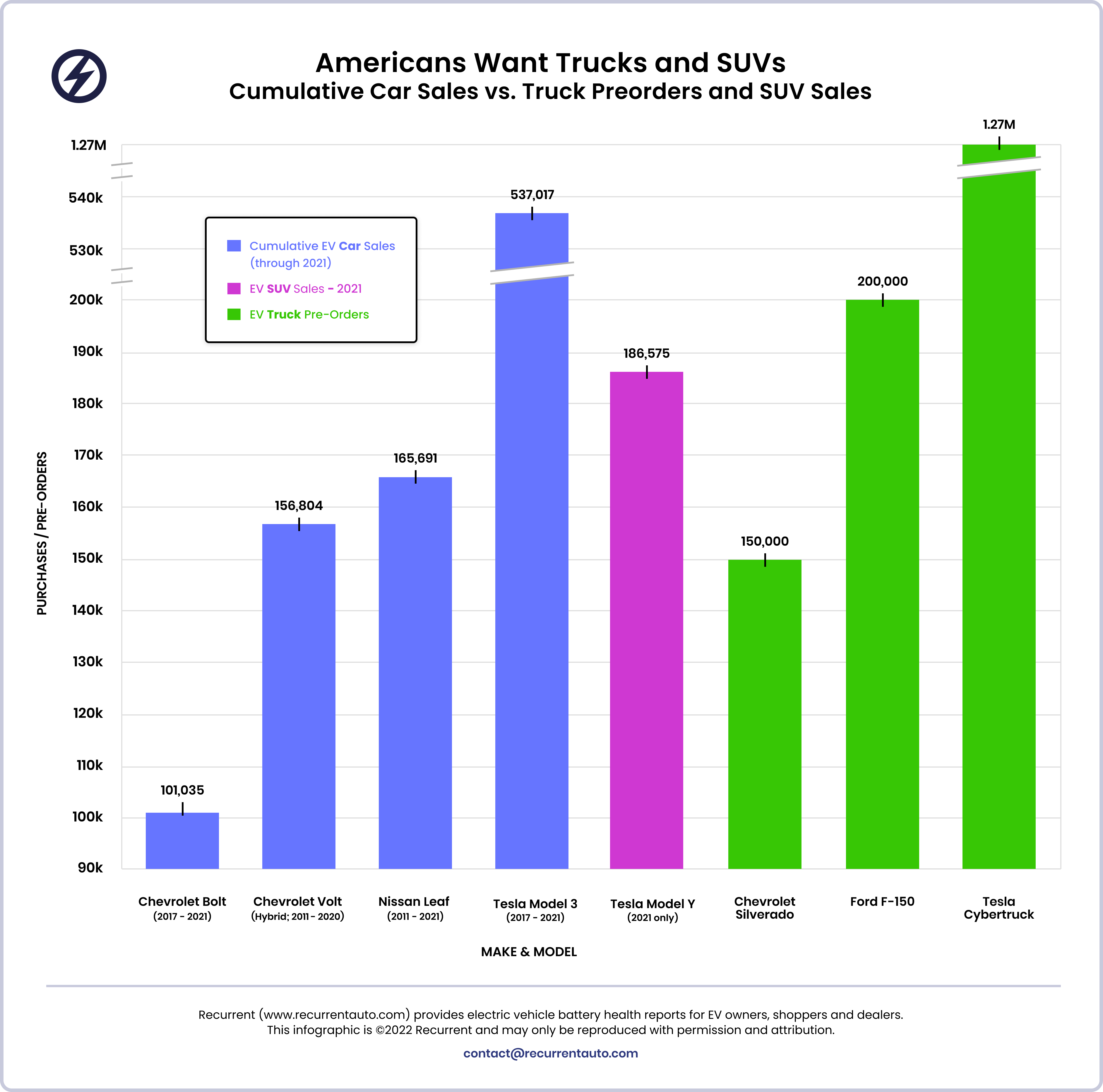 Rise of the Used Electric Car Market in the US